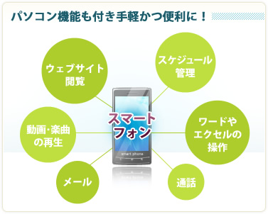 パソコン機能も付き手軽かつ便利に！ ウェブサイト閲覧 動画・楽曲の再生 メール スケジュール管理 ワードやエクセルの操作 通話